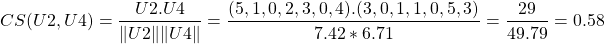 \begin{align*} \left CS(U2,U4) = \frac{U2.U4}{\lVert U2 \rVert \lVert U4 \rVert} = \frac{(5,1,0,2,3,0,4).(3,0,1,1,0,5,3)}{7.42 * 6.71} = \frac{29}{49.79} = 0.58 \end{align*}