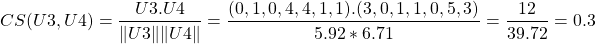 \begin{align*} \left CS(U3,U4) = \frac{U3.U4}{\lVert U3 \rVert \lVert U4 \rVert} = \frac{(0,1,0,4,4,1,1).(3,0,1,1,0,5,3)}{5.92 * 6.71} = \frac{12}{39.72} = 0.3 \end{align*}