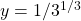 y=1/3^{1/3}