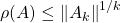 \begin{equation*}     \left\ \rho(A) \le {\lVert A_k \rVert}^{1/k} \end{equation*}