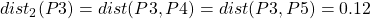 dist_{2}(P3) = dist(P3, P4) = dist(P3, P5) = 0.12