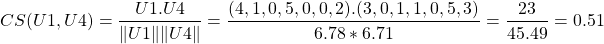 \begin{align*} \left CS(U1,U4) = \frac{U1.U4}{\lVert U1 \rVert \lVert U4 \rVert} = \frac{(4,1,0,5,0,0,2).(3,0,1,1,0,5,3)}{6.78 * 6.71} = \frac{23}{45.49} = 0.51 \end{align*}