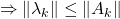 \begin{equation*}     \left\ \Rightarrow \lVert \lambda_k \rVert \le \lVert A_k \rVert  \end{equation*}