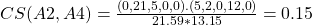 CS(A2, A4) = \frac{(0,21,5,0,0).(5,2,0,12,0)}{21.59 * 13.15} = 0.15