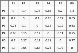 Local Outlier Factor