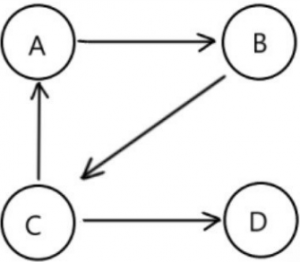 page_linkage_diagram