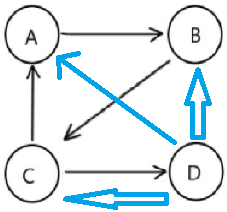 page_linkage_diagram_sink