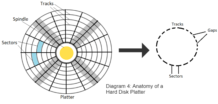 Magnetic Disk Platter
