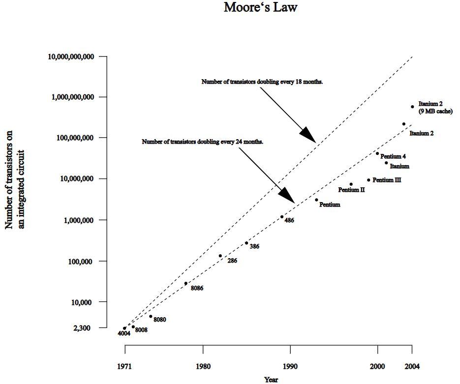 Moores_law