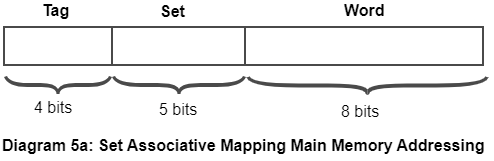 Set Associative Mapping Memory Addressing